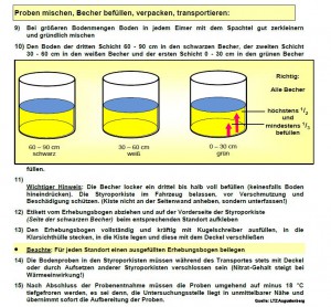 NID Anleitung zur Probenahme II